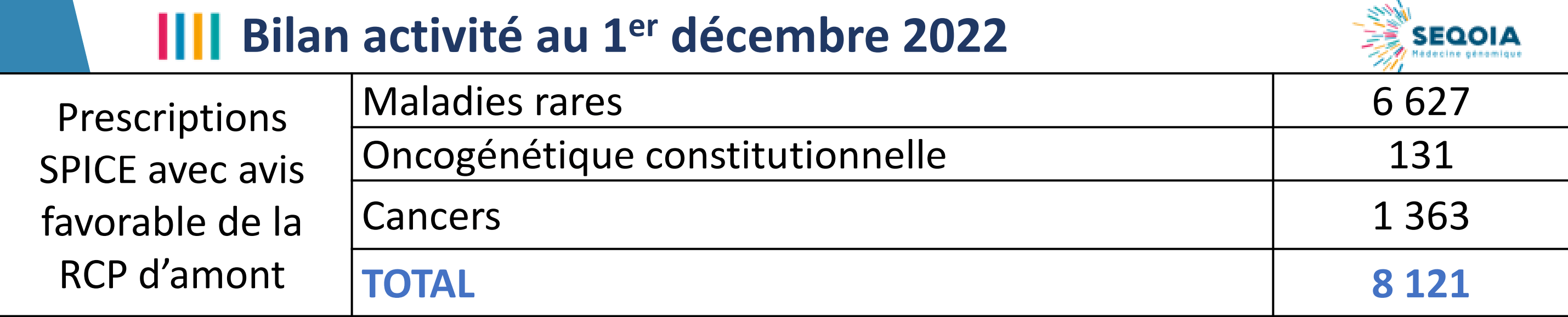 Capture d’écran 2022-12-02 093334