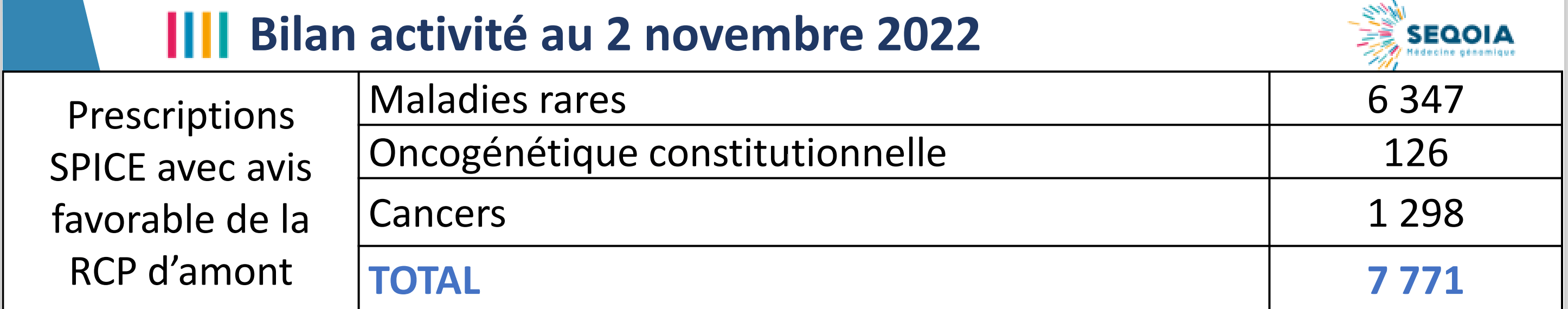 Capture d’écran 2022-12-02 095400