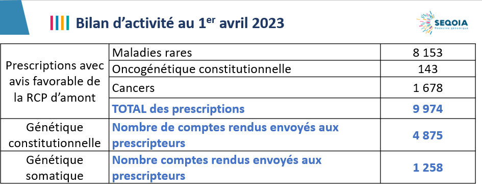 Capture d’écran 2023-04-04 151931