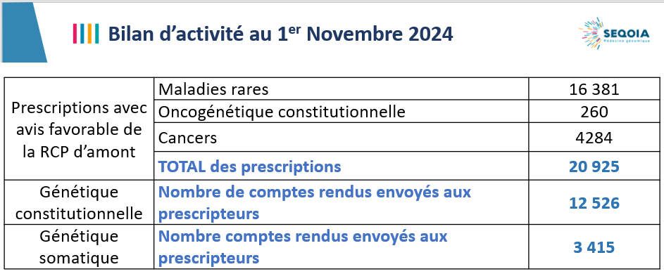 Capture d’écran 2024-11-04 105834