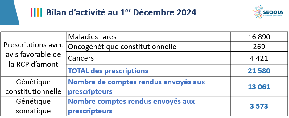 Capture d’écran 2024-12-03 092826