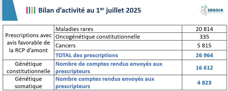 Capture d’écran 2025-07-02 165500